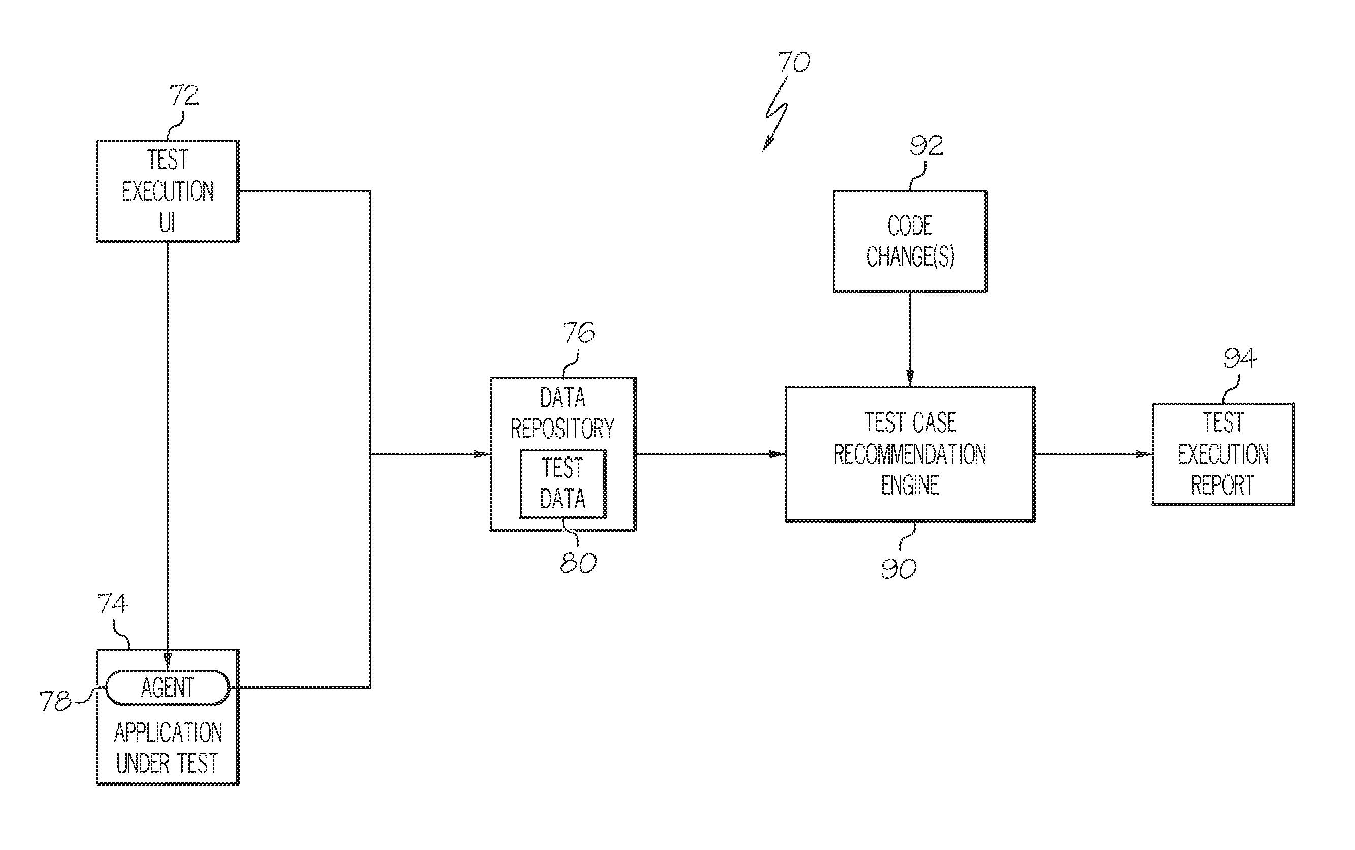 Method and Apparatus for Recommending Regression Tests