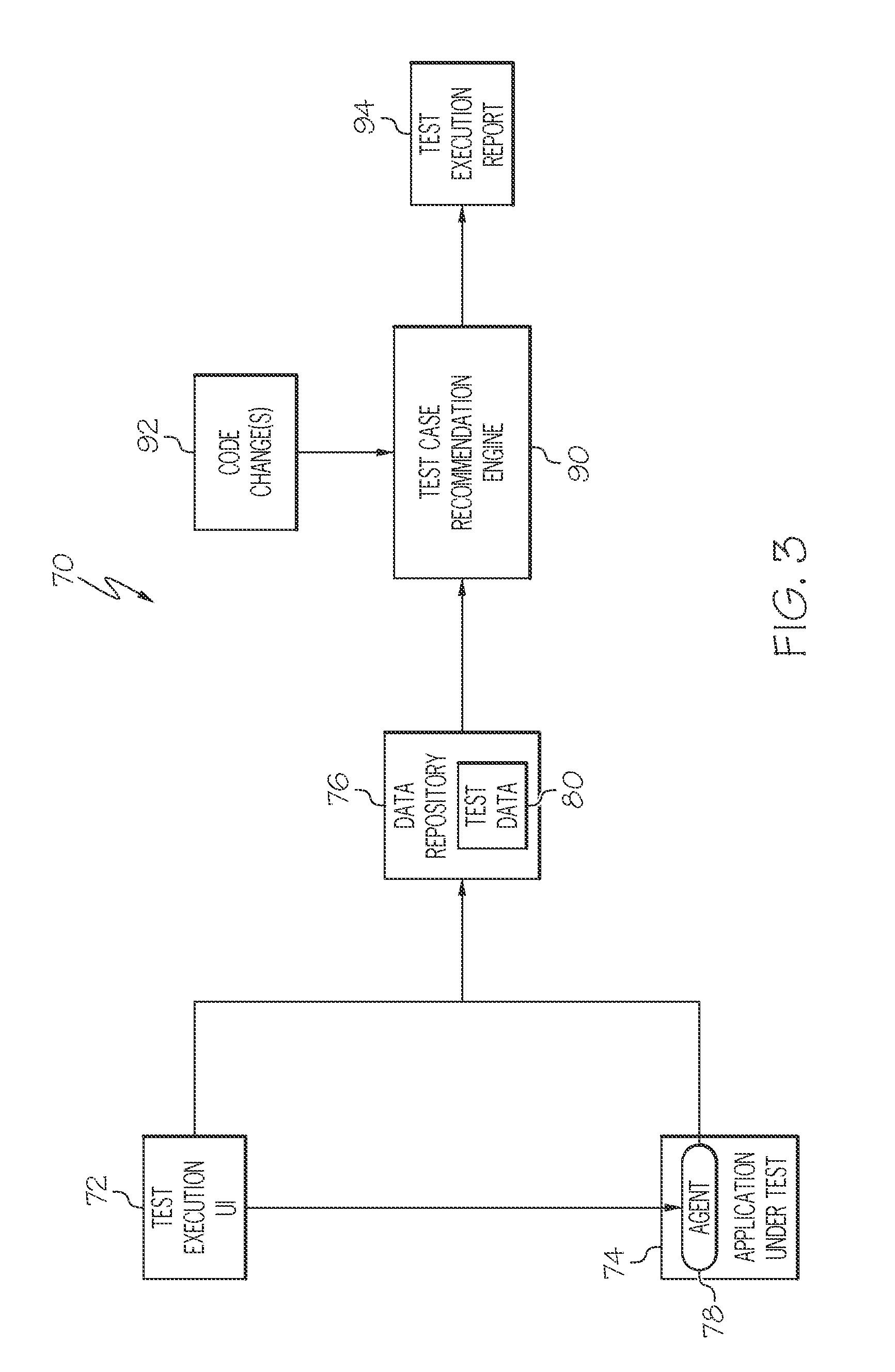 Method and Apparatus for Recommending Regression Tests