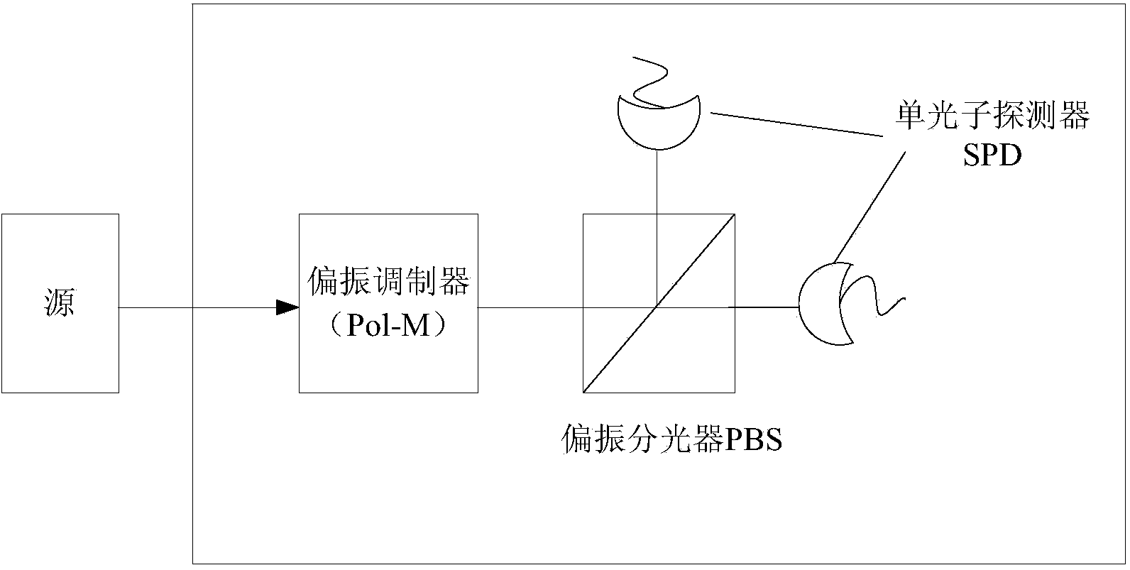 Source irrelevant quantum random number generation method and device