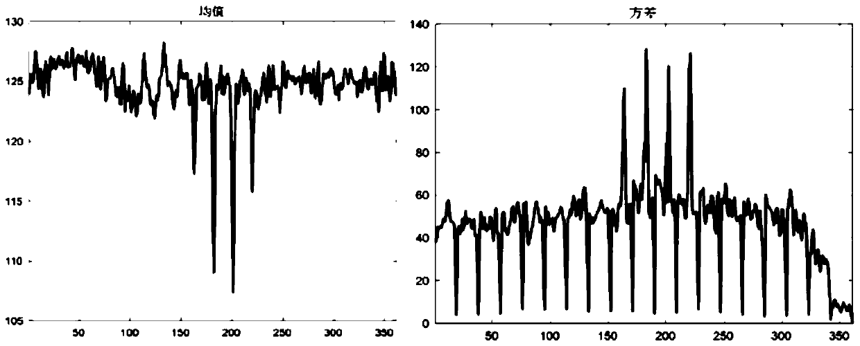 A Method for Surface Abnormality Detection of Sheet Metal Based on Image Analysis