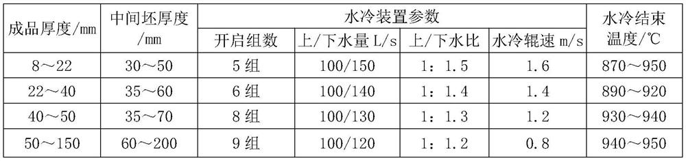 Production method for controlling transverse plate shape of high-quality carbon structural steel plate based on single-rack wide and thick plate rolling line