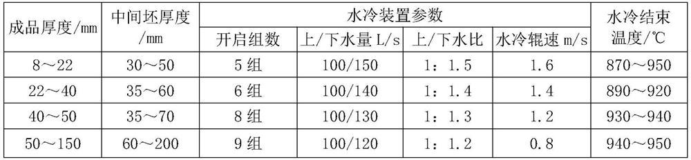 Production method for controlling transverse plate shape of high-quality carbon structural steel plate based on single-rack wide and thick plate rolling line