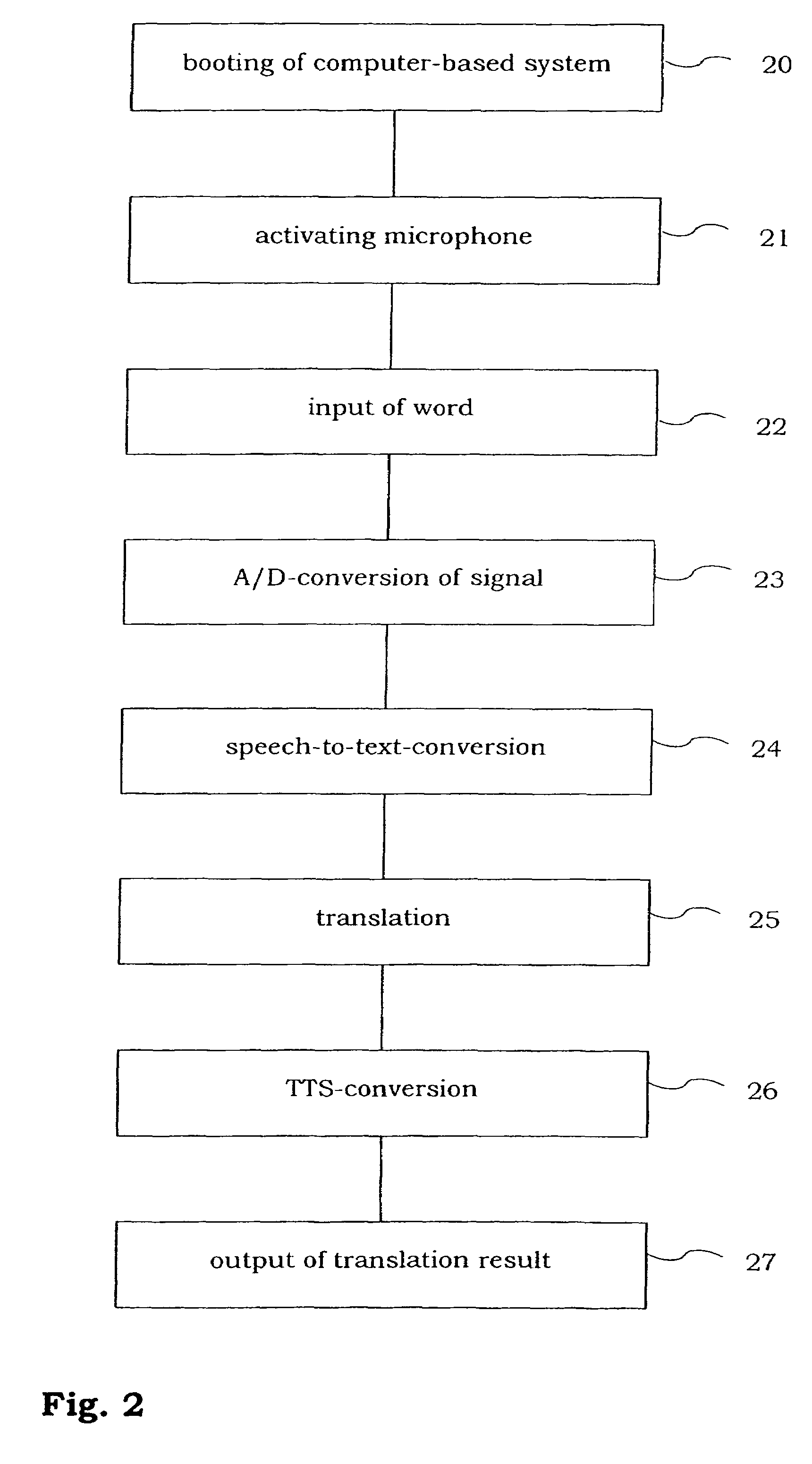 System for providing translated information to a driver of a vehicle