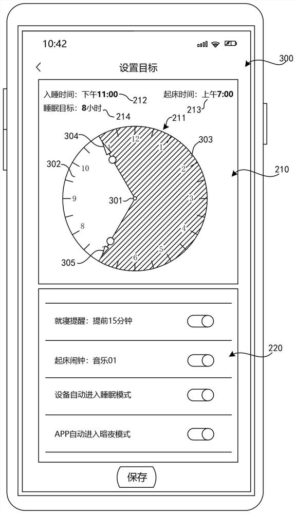 Sleep information display method and device and electronic equipment