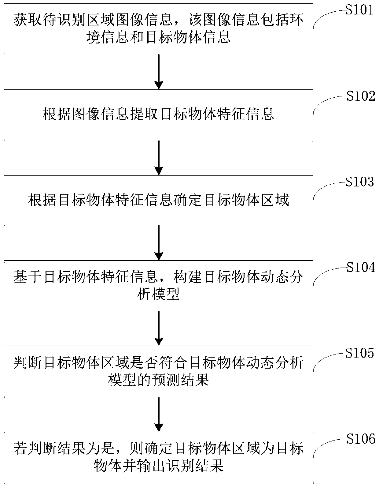 Dynamic object recognition method, computer device and readable storage medium