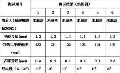 Water-based nano electrostatic conductive internal wall paint