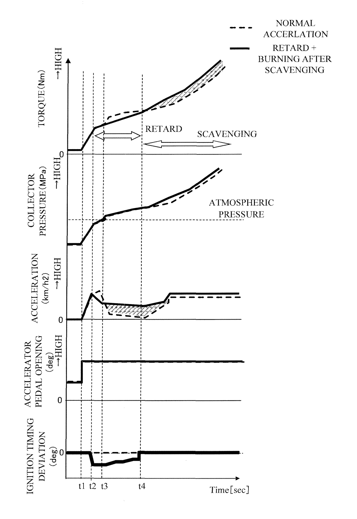 Control device of internal combustion engine