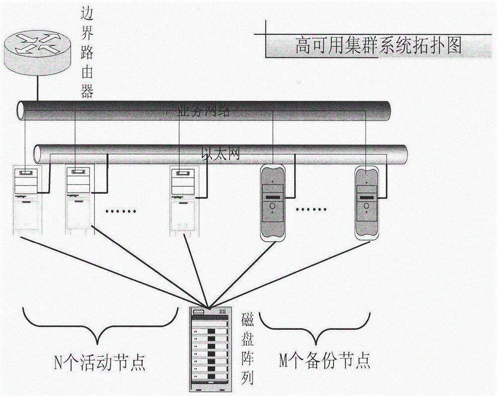 Method and device for split-brain prevention based on disk service lock