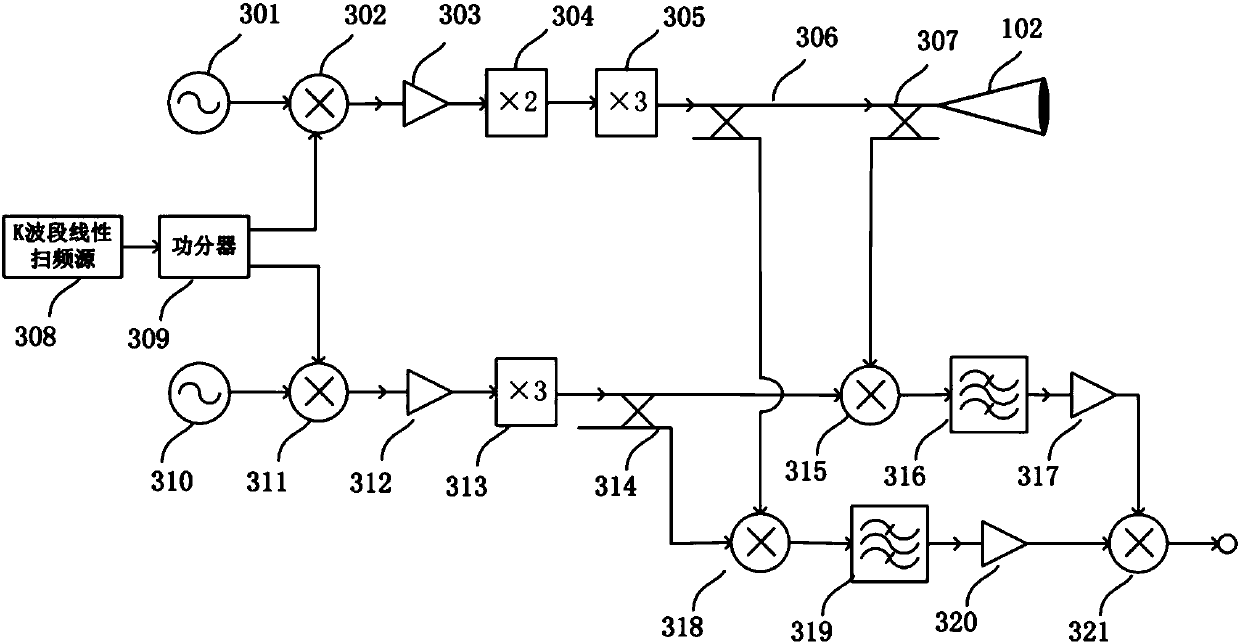 Heterodyne full-coherent-terahertz three-dimensional high-resolution imaging system and method