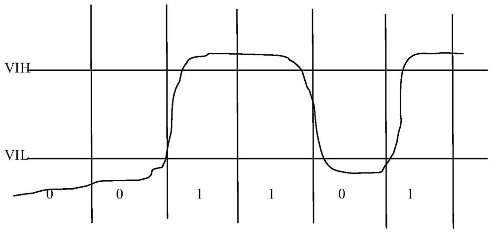 A method and chip for safely switching chip working modes arbitrarily