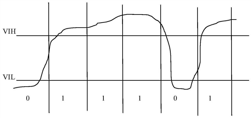 A method and chip for safely switching chip working modes arbitrarily