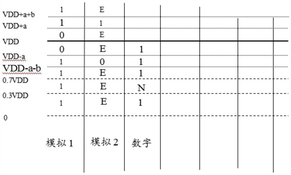 A method and chip for safely switching chip working modes arbitrarily