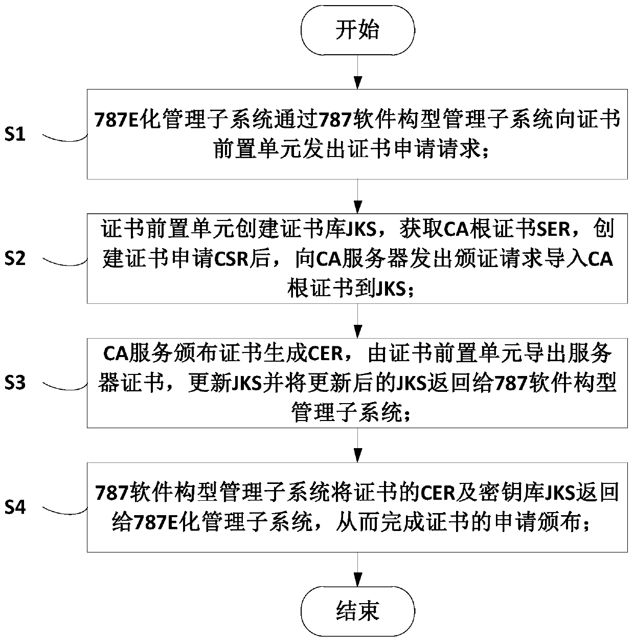 Airline company configuration management system