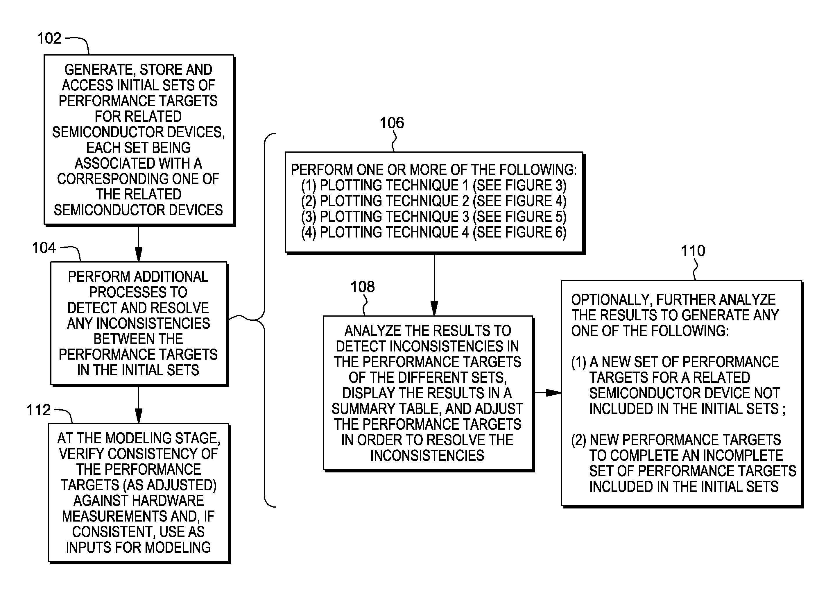 Method, system and program storage device for generating accurate performance targets for active semiconductor devices during new technology node development