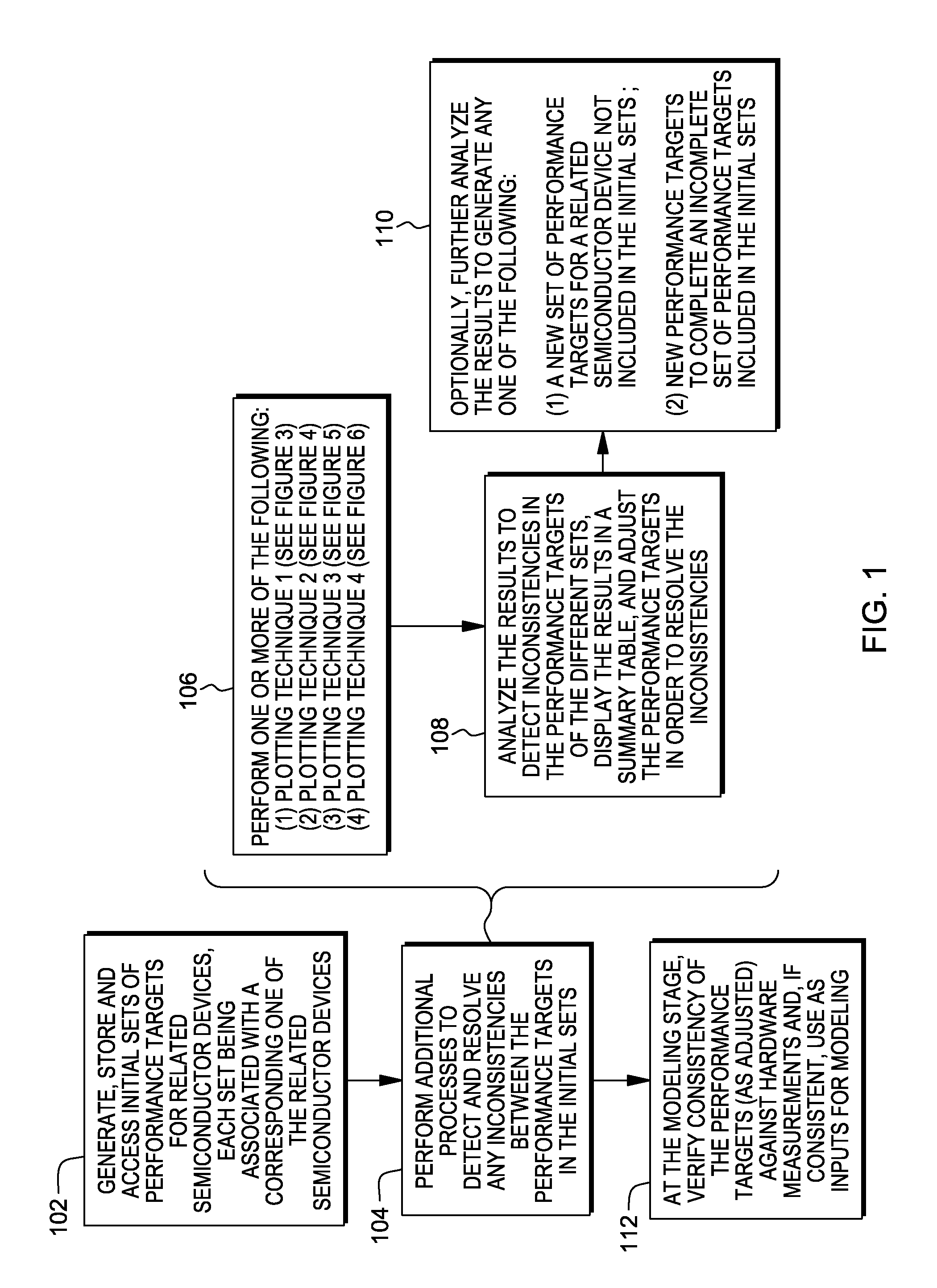 Method, system and program storage device for generating accurate performance targets for active semiconductor devices during new technology node development