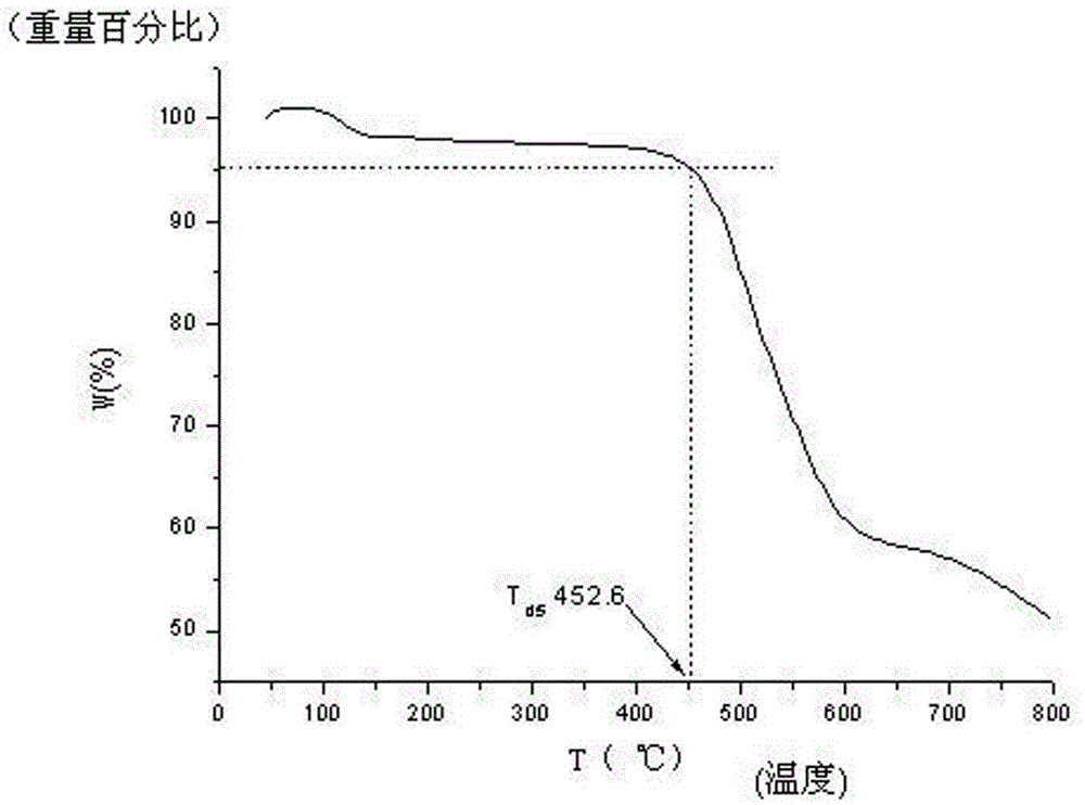 N,N'-diphenyl-N,N'-di(9,9-dimethyl fluorene-2-yl)-N-hexyl-(4,4'-diamine phenyl) carbazole and synthetic method thereof