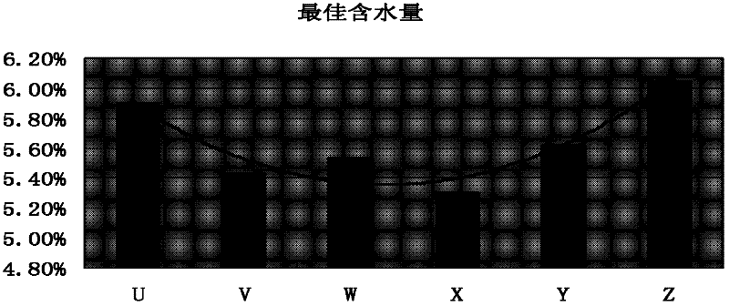 High-intensity low-crack cement-stabilized graded macadam and preparation method thereof