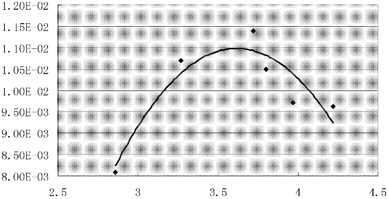 High-intensity low-crack cement-stabilized graded macadam and preparation method thereof