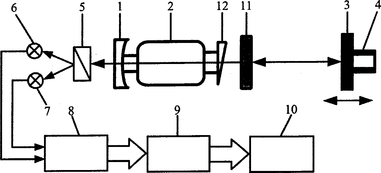 Laser feed-back displacement sensor based on frequency locked double-frequency laser