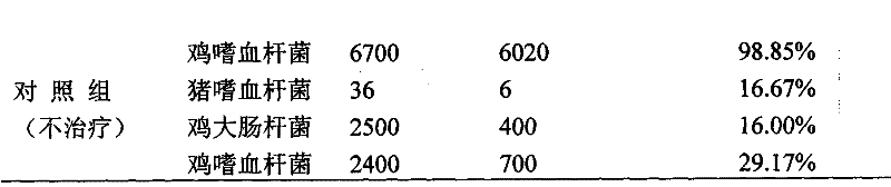 Veterinary compound enrofloxacin injection and preparation method thereof