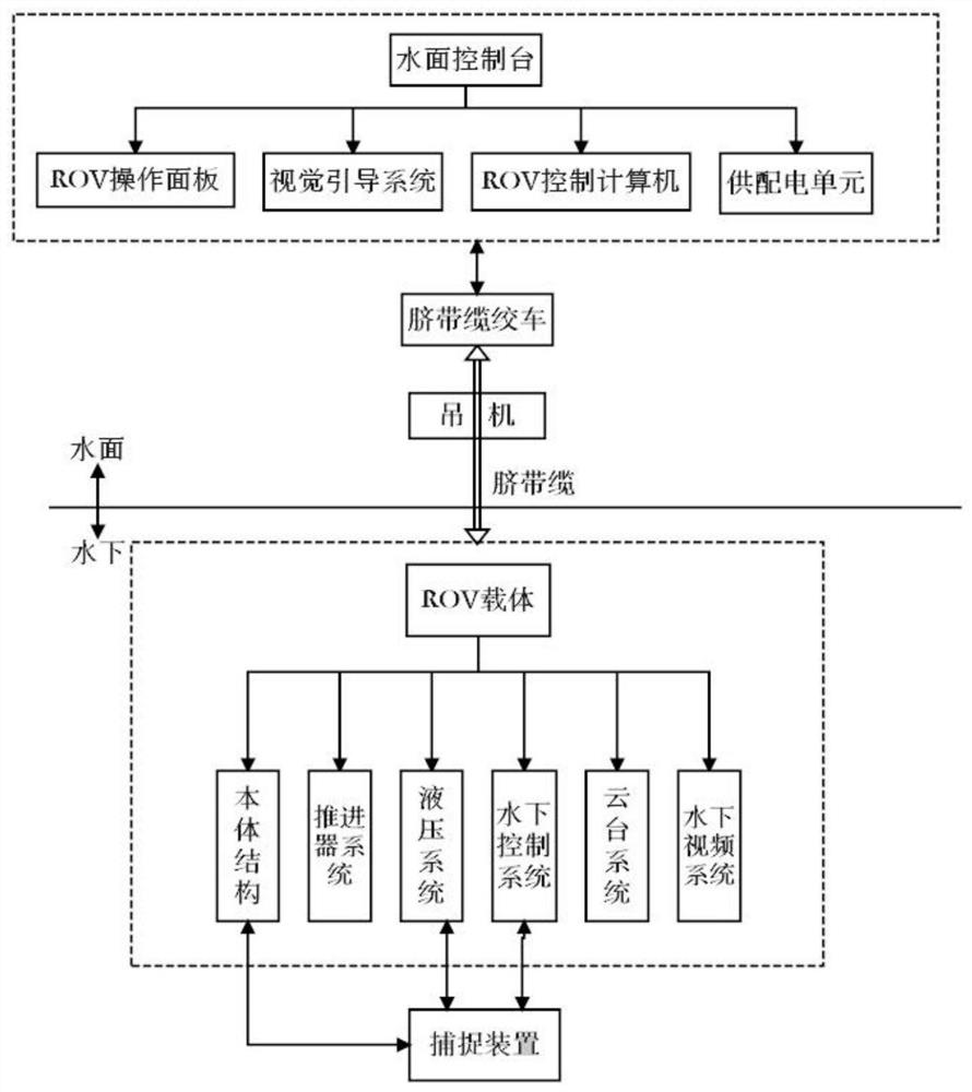 Offshore multifunctional intelligent fishing system