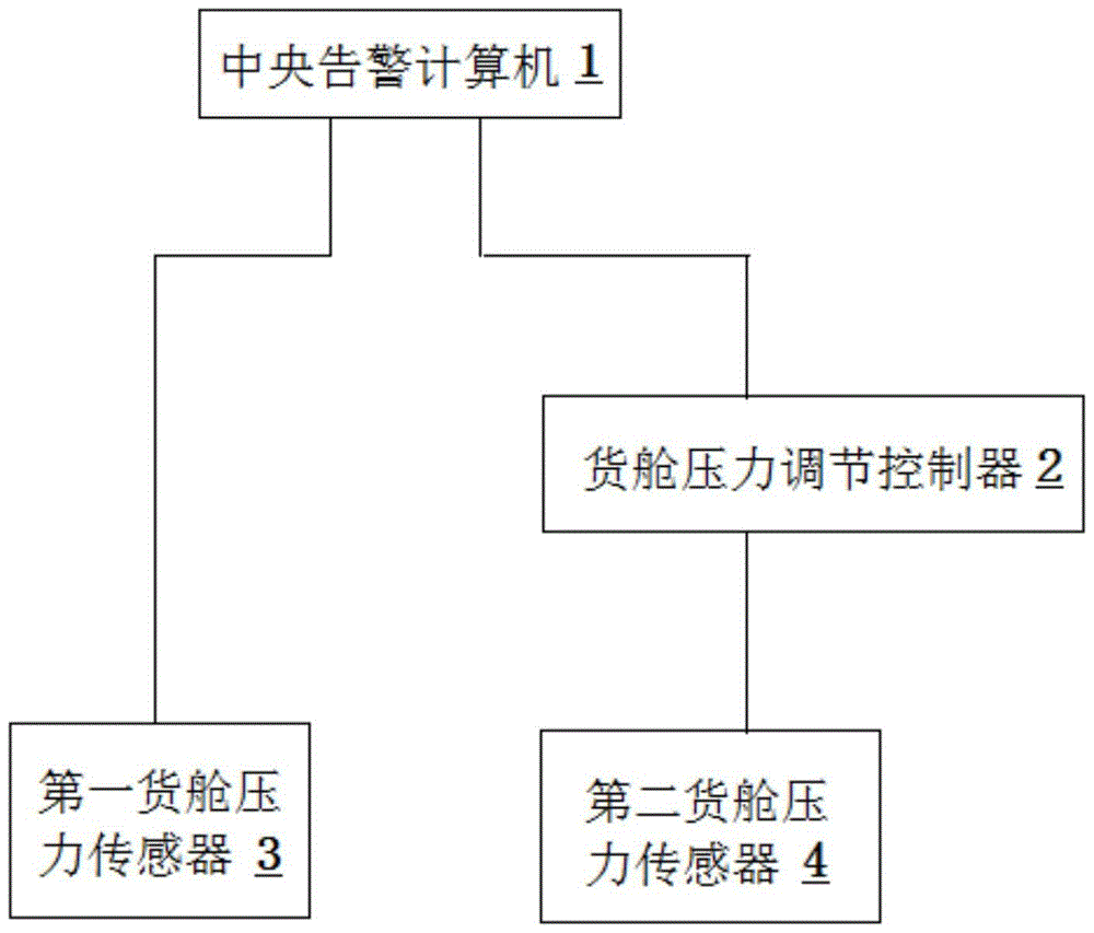 A method for warning the height of the cargo compartment of a cargo aircraft