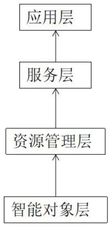 Intelligent management and control system for high-dynamic production logistics process