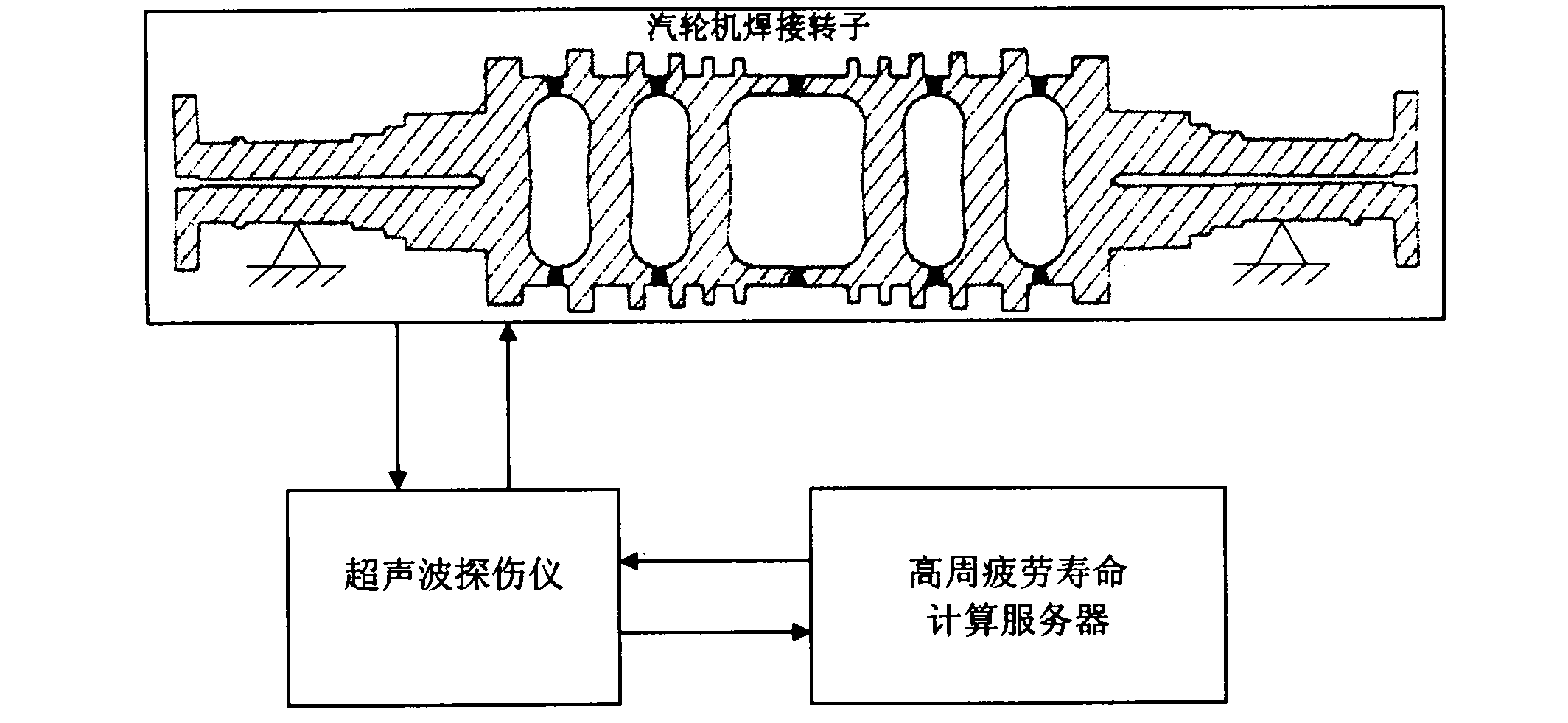 Method and device for predicting and monitoring high-cycle fatigue life of turbine welded rotor