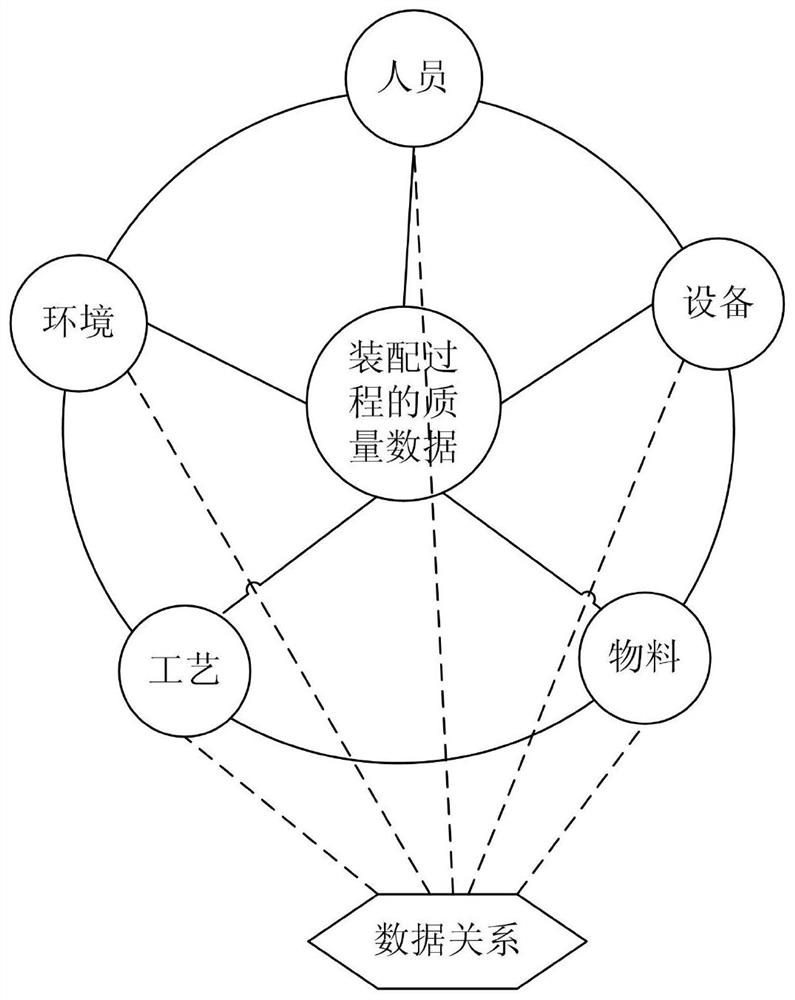 A Production Planning Method Based on Deep Analysis of Quality Data