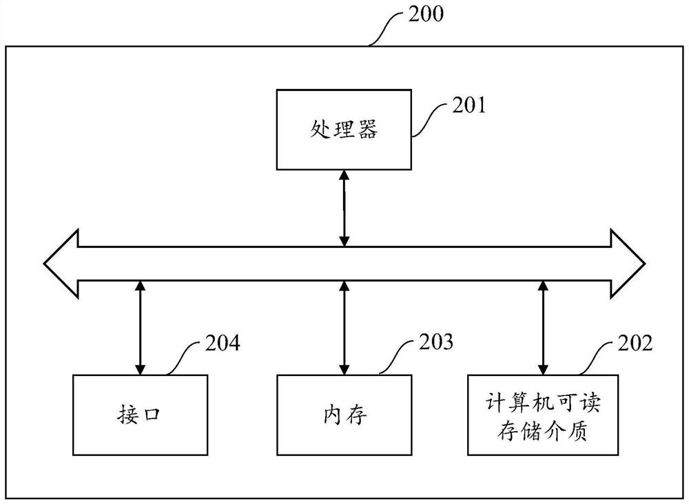 Automatic measurement method and system for load of variable pitch system of wind turbine generator and computer readable storage medium