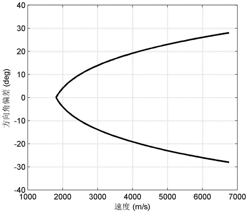 Hypersonic aircraft reentry guidance method under terminal time constraint