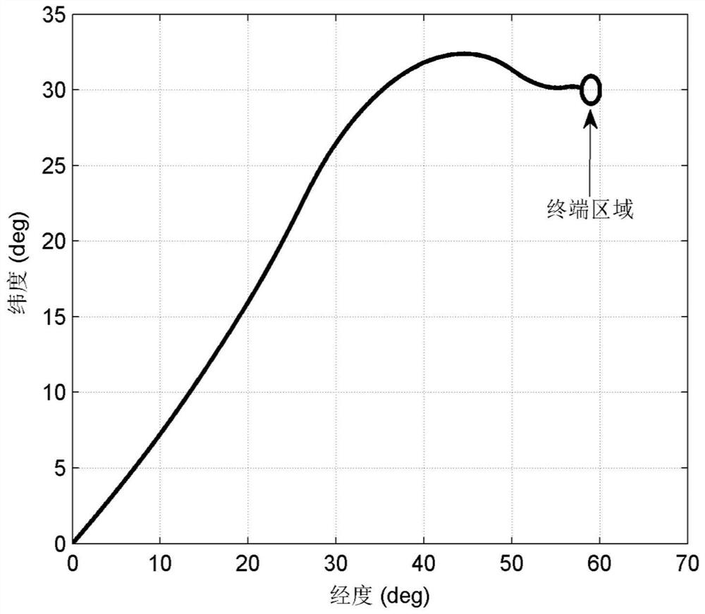 Hypersonic aircraft reentry guidance method under terminal time constraint