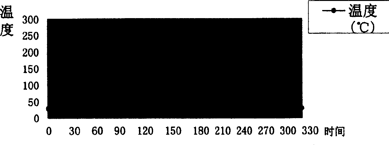 Method for mfg. high strengthening environmental protection fireproof glass