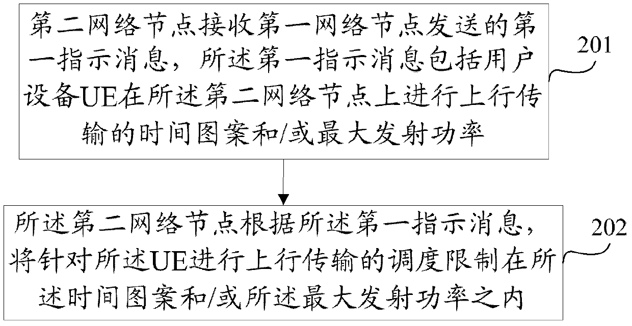 Uplink power control method, network nodes and system