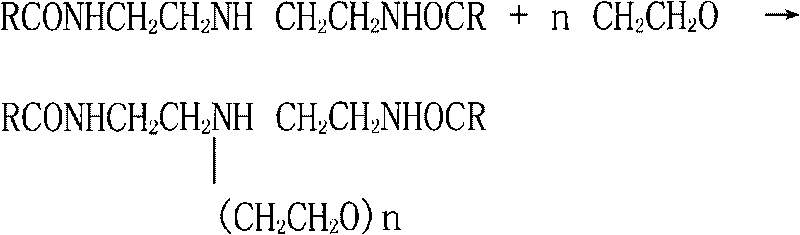 Hydrophilic softening agent and preparing method thereof