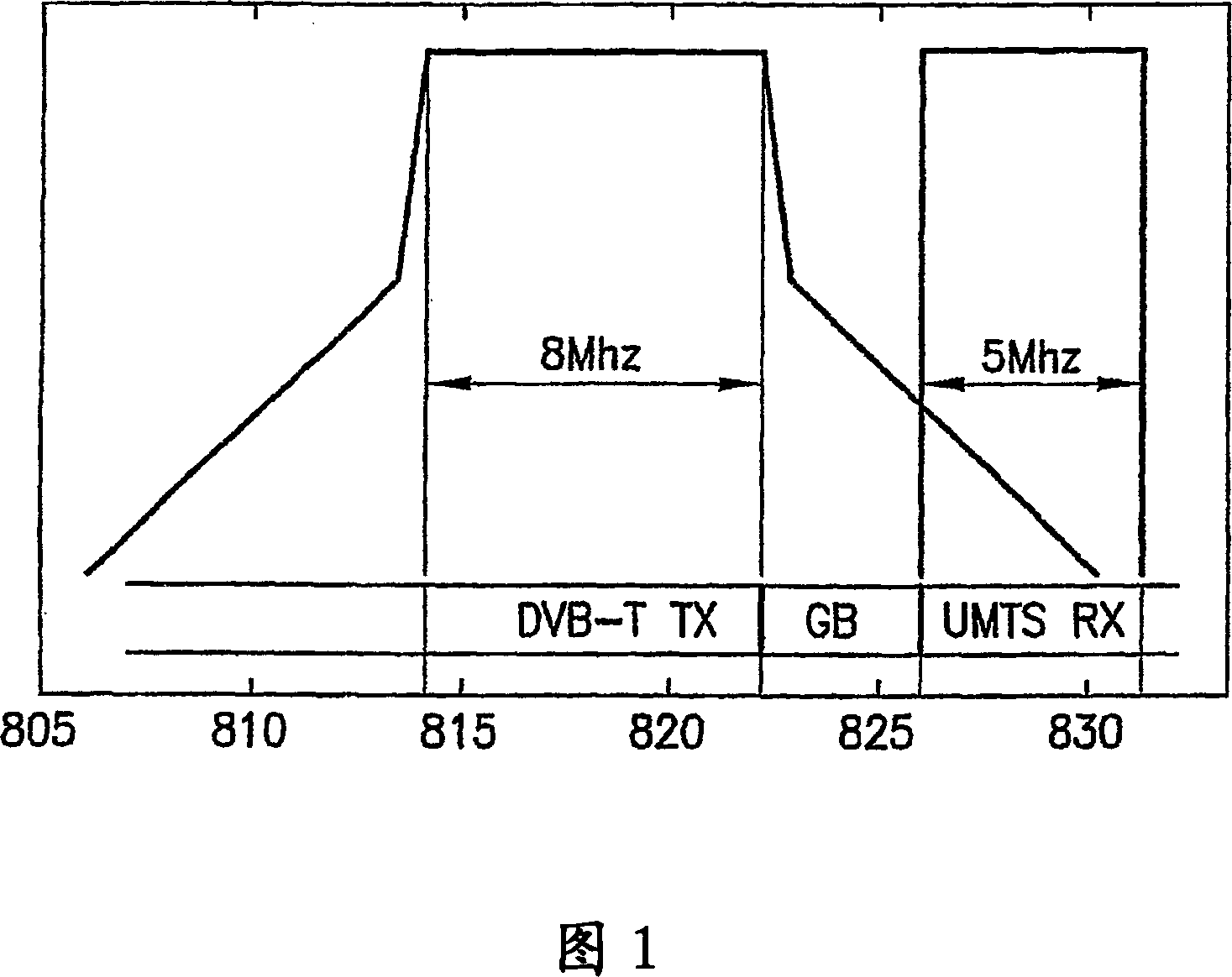 Digital video broadcast-terrestrial (DVB-T) receiver interoperable with a gsm transmitter in a non-interfering manner