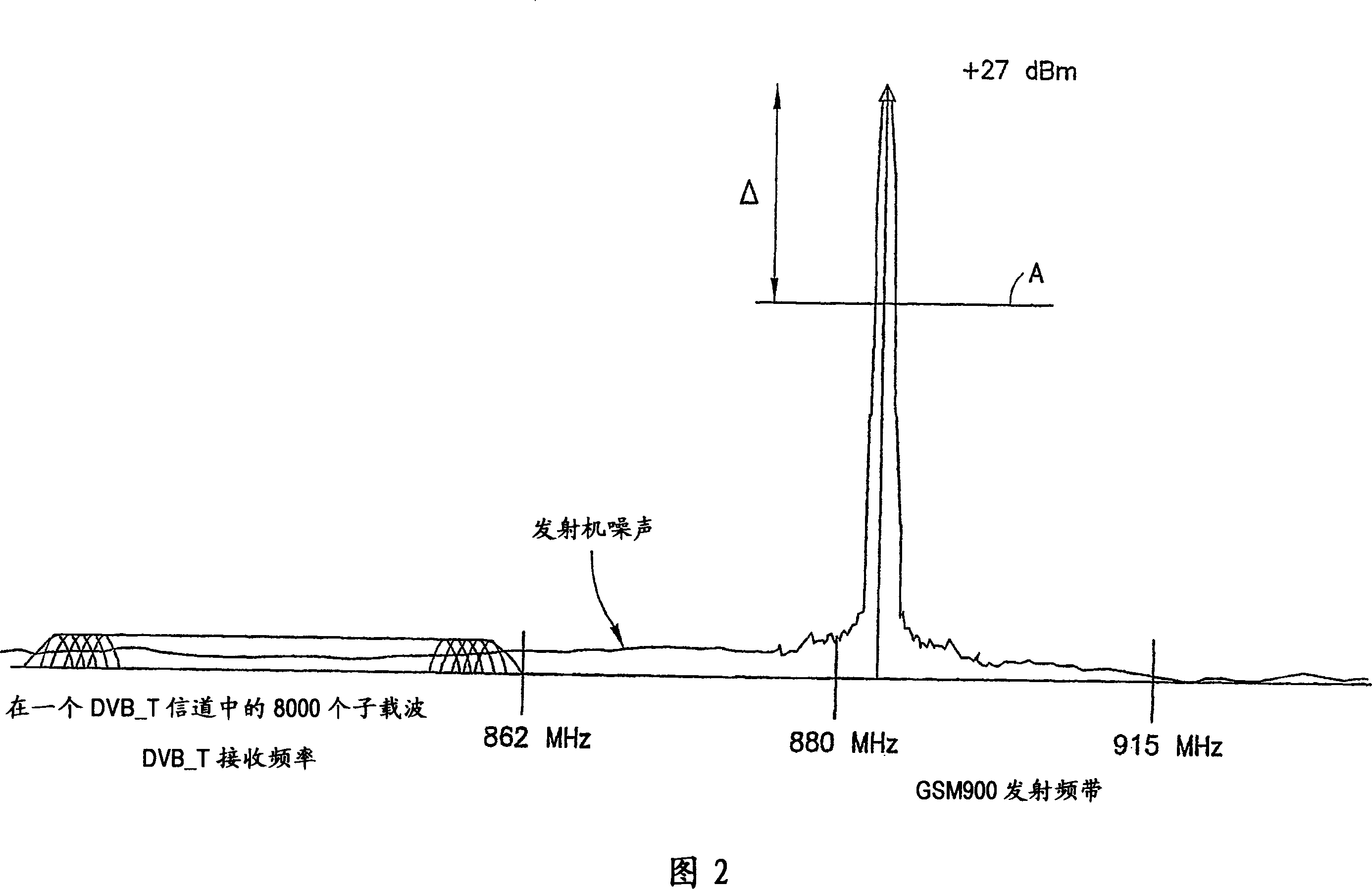 Digital video broadcast-terrestrial (DVB-T) receiver interoperable with a gsm transmitter in a non-interfering manner