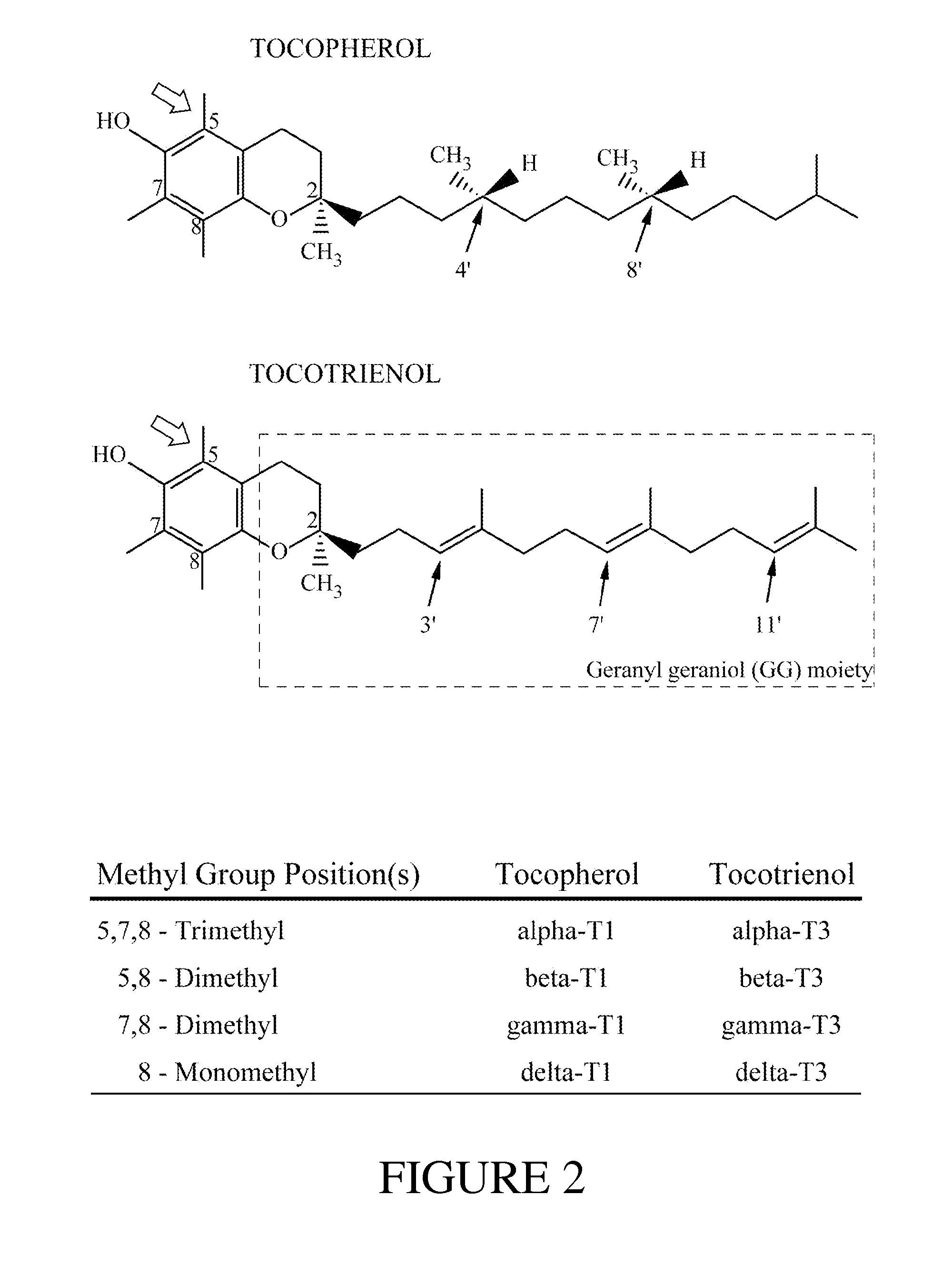 Annatto Extract Compositions Including Tocotrienols and Tocopherols and Methods of Use