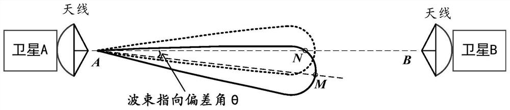 Different-orbit inter-satellite communication link beam pointing error calculation method and module