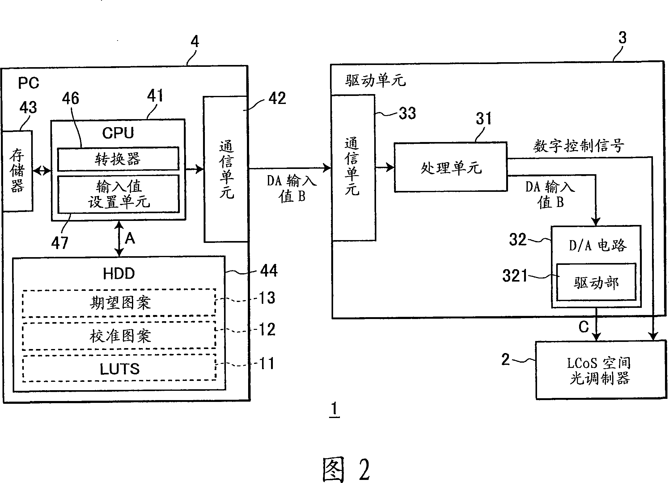 Phase-modulating apparatus