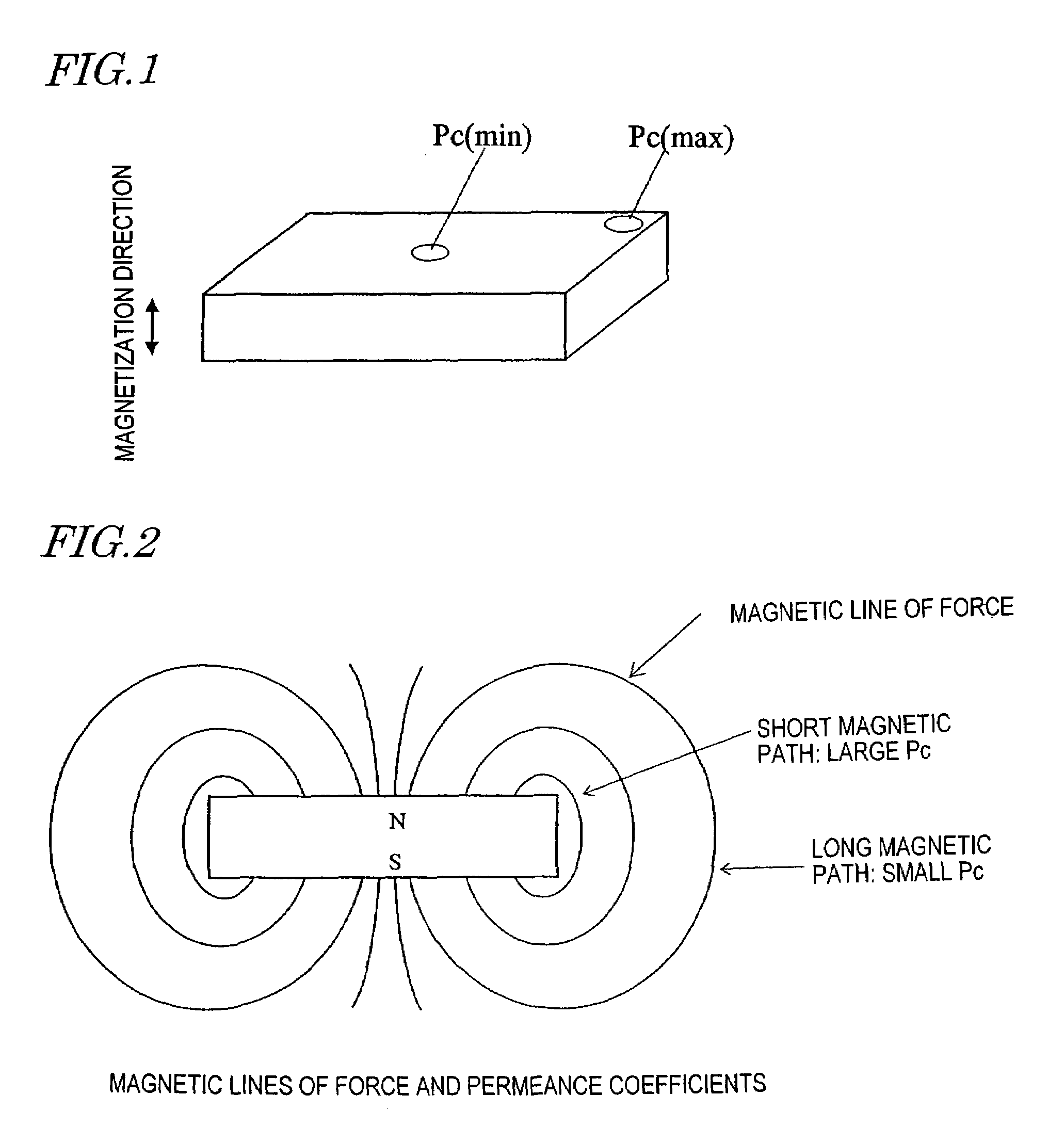 Magnetic field analyzing method and device therefor