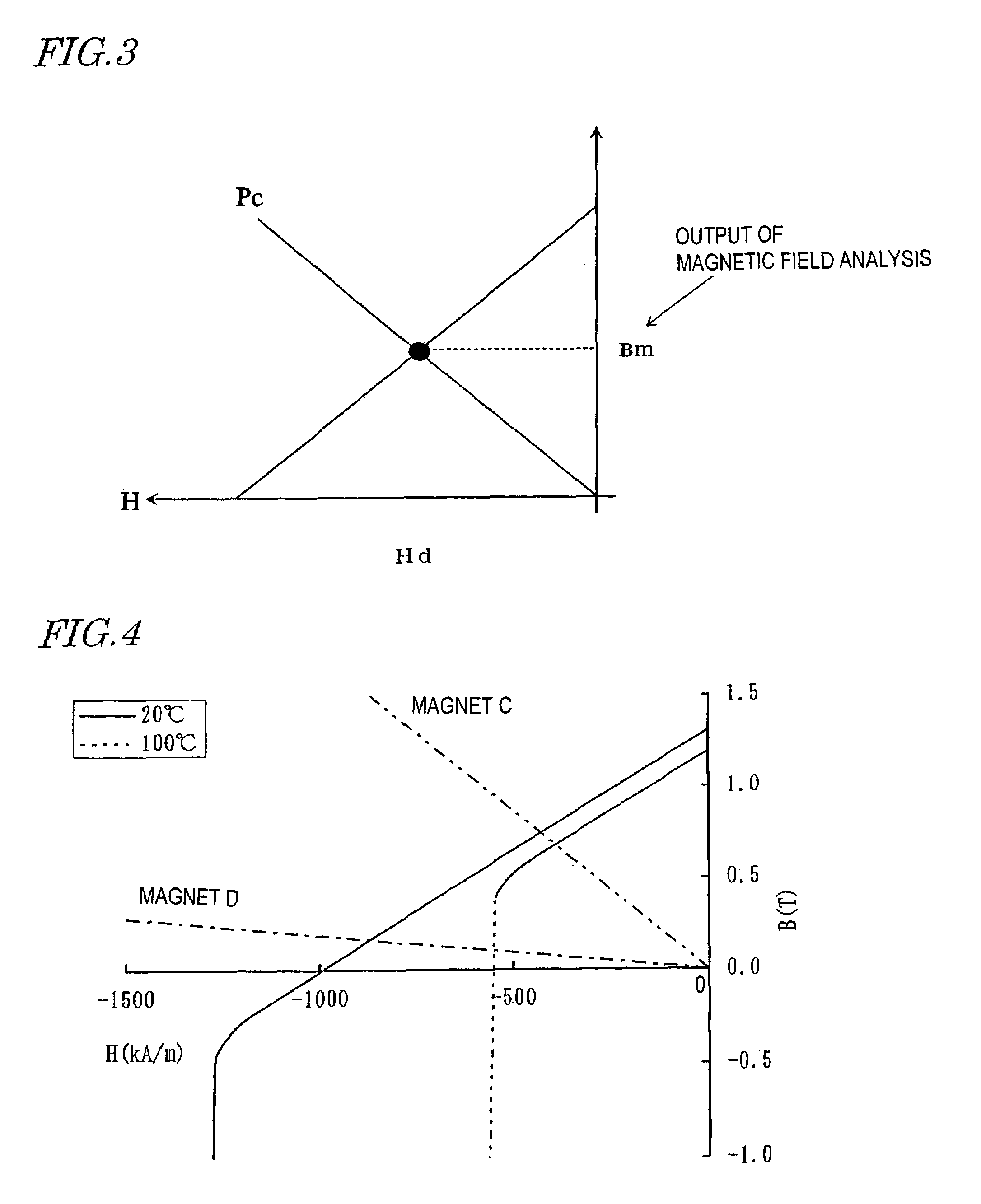 Magnetic field analyzing method and device therefor