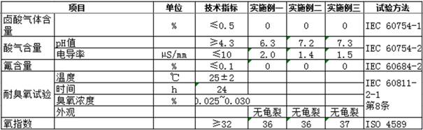 Jet flame and hydrocarbon flame resistant medium-voltage cable for offshore oil platform and manufacturing method thereof