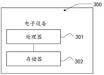 Subway safety risk and emergency capability assessment method and device based on scene construction