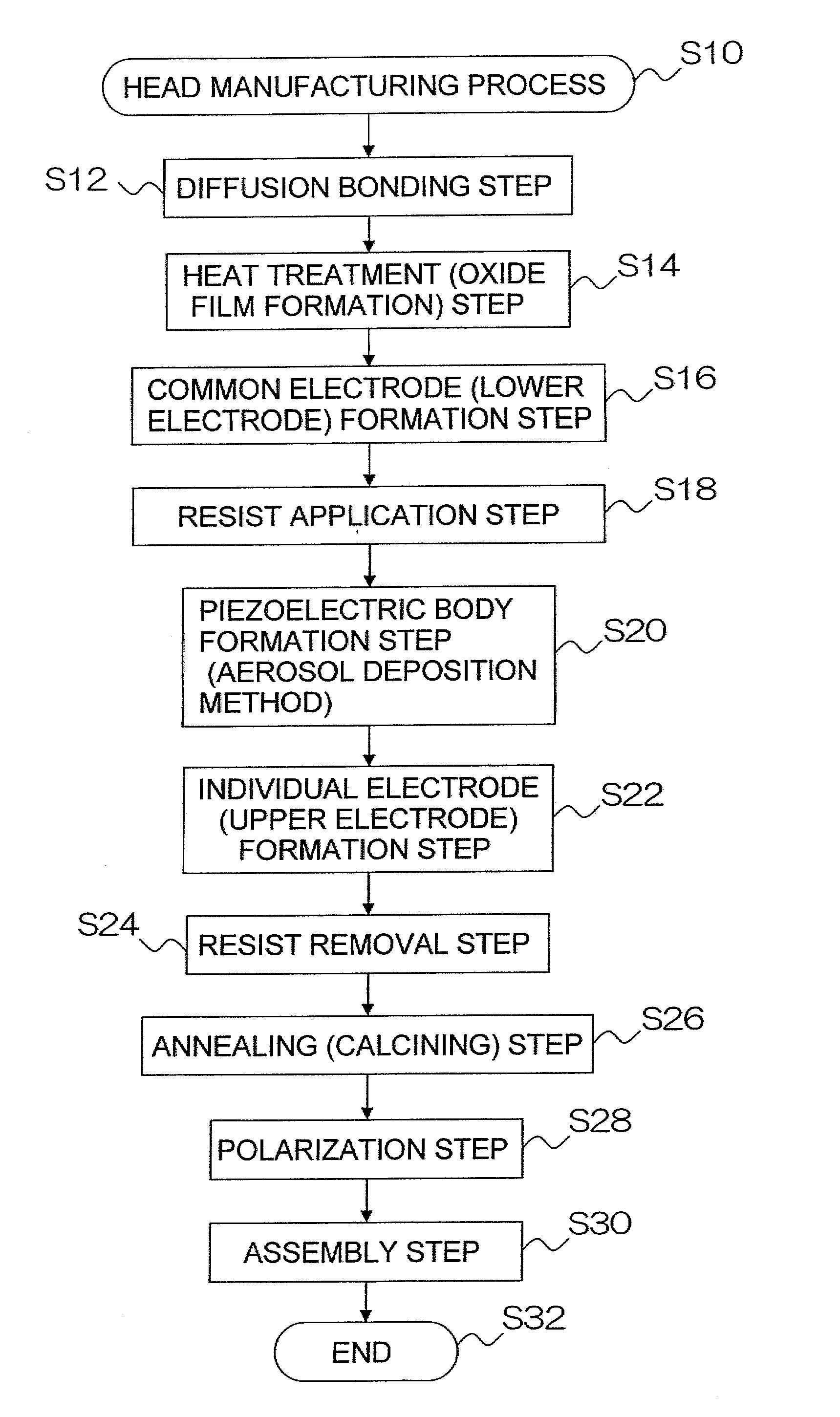 Method of manufacturing a piezoelectric actuator and liquid ejection head