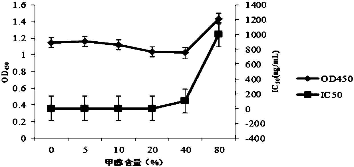 An indirect competition ELISA kit for detecting cephalosporin antibiotics in food of animal origin and its application