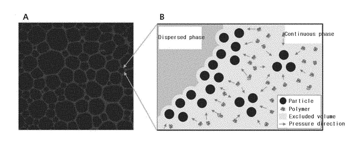 Pickering emulsion and method of preparing the same