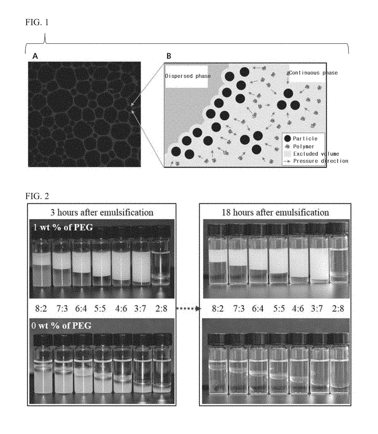 Pickering emulsion and method of preparing the same