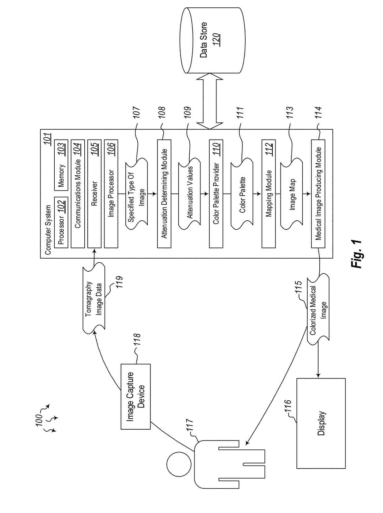 Methods for color enhanced detection of bone density from ct images and methods for opportunistic screening using same