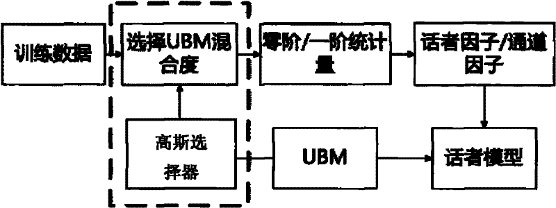 Voiceprint authentication system and method for rapid channel compensation